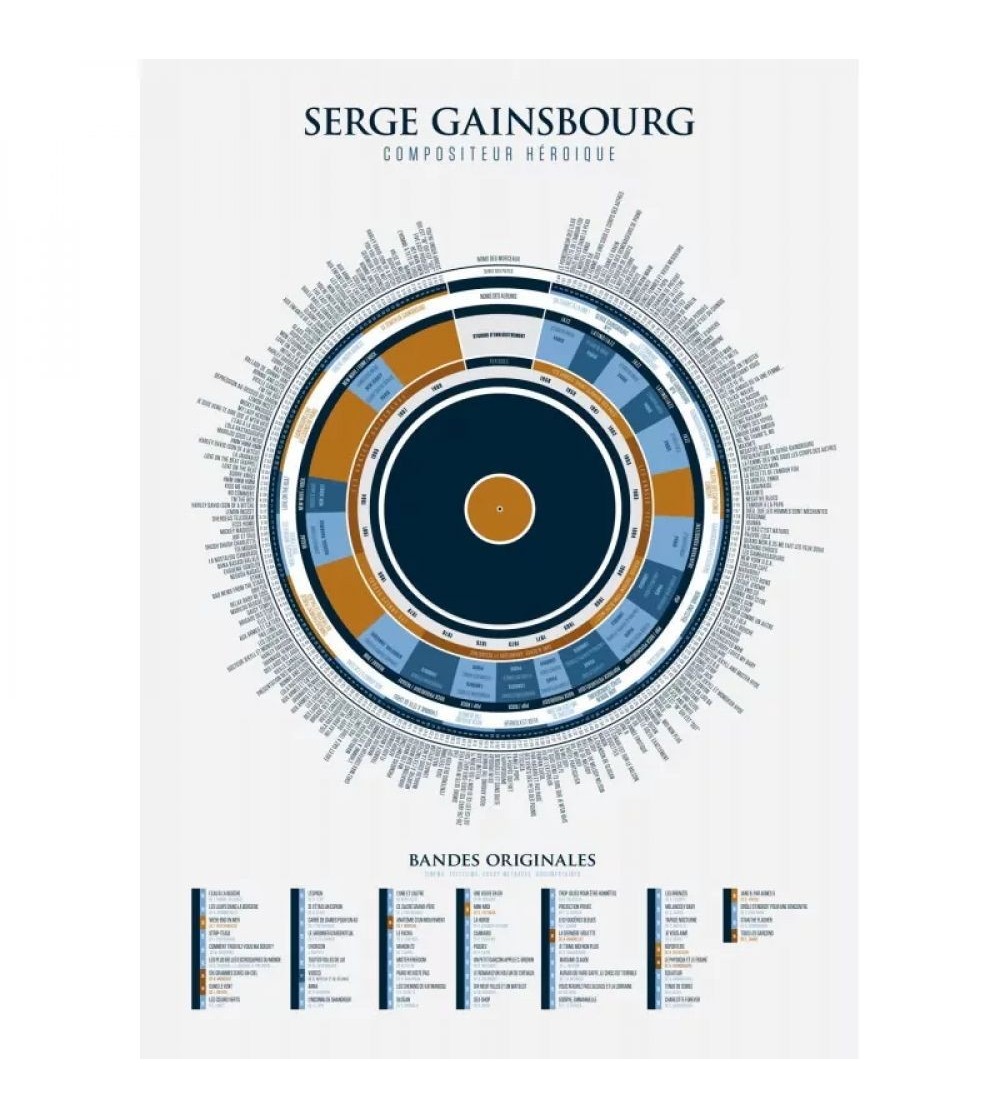 AFFICHE L'INFOGRAPHIE DE GAINSBOURG, COMPOSITEUR HÉROÏQUE